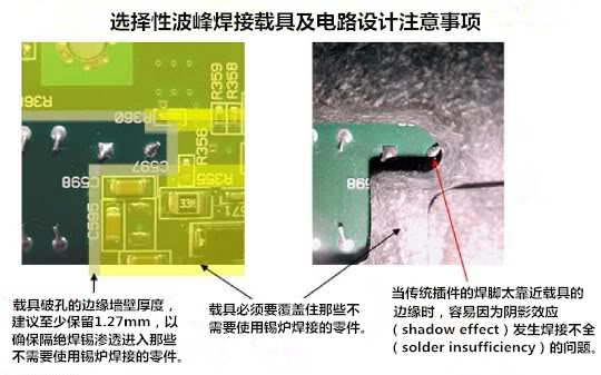 PCBA選擇性波峰焊托盤載具設計注意事項1