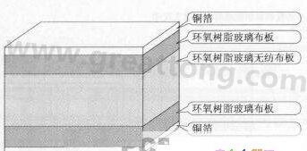 CEM-3材料的結(jié)構(gòu) -深圳宏力捷