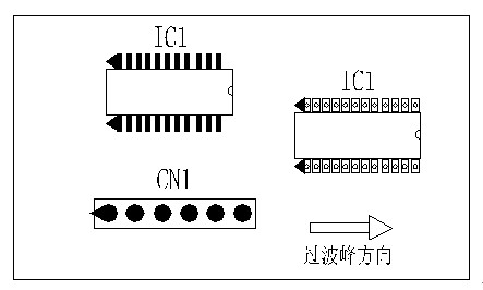 多芯插座、連接線組、腳間距密集的雙排腳手工插件IC，其長邊方向必須與過波峰方向平行，并且在前后最旁邊的腳上增加假焊盤或加大原焊盤的面積，以吸收拖尾焊錫解決連焊問題。