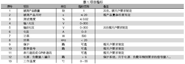 電路板功能測(cè)試系統(tǒng)的被測(cè)信號(hào)包括：電壓、電流、電阻、頻率、波形等。使用電路板功能測(cè)試系統(tǒng)進(jìn)行測(cè)試，可進(jìn)行大量程電壓（超過(guò)10V）、小量程電壓（毫伏級(jí)）、電流及電阻測(cè)試，一般不再需要進(jìn)行信號(hào)調(diào)理。