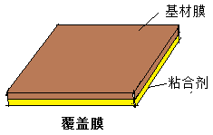 FPC覆蓋膜構成 