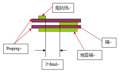 阻抗線COPPER CUT間距要求