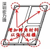 PCBA大講堂：屏蔽框設計與生產注意事項