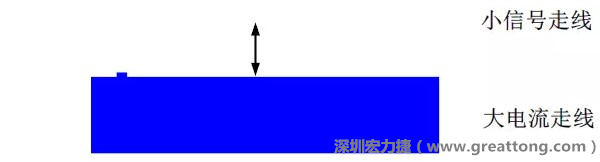 小信號走線要盡量遠離大電流走線，兩者不要靠近平行走線