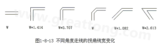 直角走線的對(duì)信號(hào)的影響就是主要體現(xiàn)在三個(gè)方面：一是拐角可以等效為傳輸線上的容性負(fù)載，減緩上升時(shí)間；二是阻抗不連續(xù)會(huì)造成信號(hào)的反射；三是直角尖端產(chǎn)生的EMI。