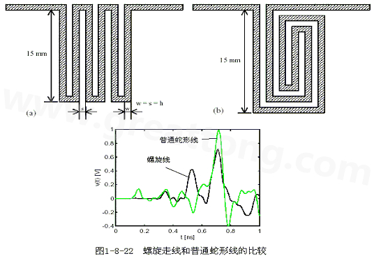 號(hào)在蛇形走線上傳輸時(shí)，相互平行的線段之間會(huì)發(fā)生耦合，呈差模形式，S越小，Lp越大，則耦合程度也越大。