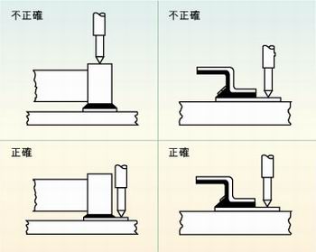 圖2：許多故障經(jīng)常是因相鄰元件的管腳短路、元件管腳與電路板的外層導(dǎo)體短路或印刷電路板外層導(dǎo)體間的短路引起的，探針焊盤的測試點(diǎn)必須在柵格上以便于自動(dòng)探針測試