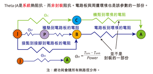 電網(wǎng)的Theta-JA類(lèi)比圖