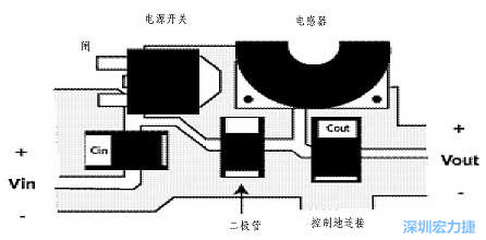 升壓(降壓)變換器電源部份的布局示例，確?？s短電流路徑的長度