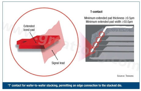 圖2：PCB設(shè)計師可建構(gòu)一種‘T’型連接，以實現(xiàn)堆迭晶片的邊緣連接。