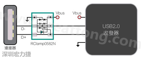 圖1：TVS二極體可以在數據線路上提供ESD保護。圖中顯示帶ESD保護功能的USB 2.0數據線路。