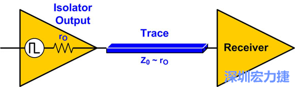 圖4：來源阻抗匹配：Z0至rO。