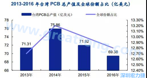 臺灣的多數(shù)企業(yè)是蘋果的供應商，相對于其他的消費電子設備，蘋果產品質量更高，要求更嚴格，同時，隨著產品周期越來越短，產品更新迭代頻率加速，及時應對變化實現(xiàn)量產是臺灣企業(yè)成功的關鍵性因素；