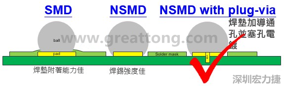 BGA封裝的【SMD(Solder Mask Defined)】與【NSMD(Non Solder Mask Defined)】焊墊設計對于焊錫能力有什么影響？這兩種焊墊又對PCBA的結合力有何影響？