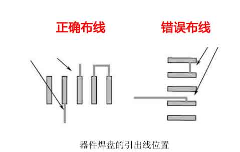 布線說明