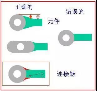 如果導(dǎo)線比插入墊小，則需要加些淚滴