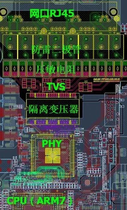 PCB設計布局